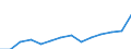 Indicator: Housing Inventory: Active Listing Count: 