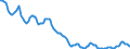 Indicator: Housing Inventory: Active Listing Count: in Rutland County, VT