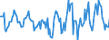 Indicator: Housing Inventory: Active Listing Count: Month-Over-Month in Rutland County, VT