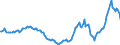 Indicator: Housing Inventory: Active Listing Count: Year-Over-Year in Rutland County, VT