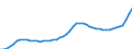 Indicator: Housing Inventory: Active Listing Count: Rutland County, VT
