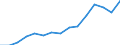 Indicator: Housing Inventory: Active Listing Count: estimate) in Rutland County, VT