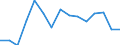 Indicator: Housing Inventory: Active Listing Count: r Rutland County, VT