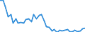 Indicator: Housing Inventory: Active Listing Count: ed by Building Permits for Rutland County, VT