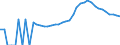 Indicator: Housing Inventory: Active Listing Count: nty, VT
