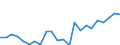 Indicator: Housing Inventory: Active Listing Count: , VT