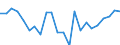 Indicator: Housing Inventory: Active Listing Count: utland County, VT