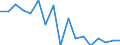 Indicator: Housing Inventory: Active Listing Count: enses Known to Law Enforcement in Rutland County, VT (DISCONTINUED)