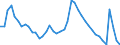 Indicator: Housing Inventory: Active Listing Count: 