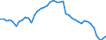 Indicator: Housing Inventory: Active Listing Count: VT