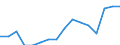 Indicator: Housing Inventory: Active Listing Count: g in Rutland County, VT