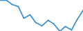 Indicator: Housing Inventory: Active Listing Count: (5-year estimate) Index for Rutland County, VT