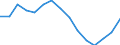Indicator: Housing Inventory: Active Listing Count: as a Percentage of Households with Children (5-year estimate) in Rutland County, VT