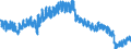 Indicator: Housing Inventory: Active Listing Count: VT