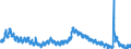 Indicator: Housing Inventory: Active Listing Count: 