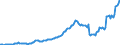Indicator: Housing Inventory: Average Listing Price: in Rutland County, VT
