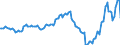 Indicator: Housing Inventory: Average Listing Price: Year-Over-Year in Rutland County, VT