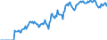 Indicator: Market Hotness:: Demand Score in Rutland County, VT
