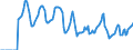 Indicator: Market Hotness:: Median Days on Market in Rutland County, VT