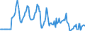 Indicator: Market Hotness:: Median Days on Market Versus the United States in Rutland County, VT