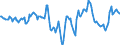 Indicator: Market Hotness:: Median Days on Market Day in Rutland County, VT