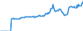 Indicator: Market Hotness:: Median Listing Price in Rutland County, VT