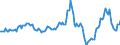 Indicator: Market Hotness:: Median Listing Price in Rutland County, VT
