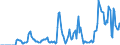 Indicator: Market Hotness:: Supply Score in Rutland County, VT