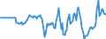 Indicator: Market Hotness: Hotness Rank in Rutland County, VT: 