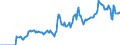 Indicator: Market Hotness: Hotness: Market Hotness: Hotness: Score in Rutland County, VT