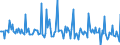 Indicator: Market Hotness: Page View Count per Property: in Rutland County, VT