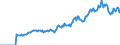 Indicator: Market Hotness: Page View Count per Property: Versus the United States in Rutland County, VT