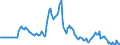 Indicator: Market Hotness: Page View Count per Property: in Rutland County, VT