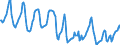 Indicator: Housing Inventory: Median Days on Market: in Rutland County, VT