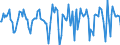 Indicator: Housing Inventory: Median Days on Market: Month-Over-Month in Rutland County, VT