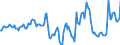 Indicator: Housing Inventory: Median Days on Market: Year-Over-Year in Rutland County, VT