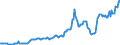Indicator: Housing Inventory: Median: Listing Price in Rutland County, VT