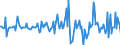 Indicator: Housing Inventory: Median: Listing Price Month-Over-Month in Rutland County, VT