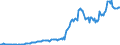 Indicator: Housing Inventory: Median: Listing Price per Square Feet in Rutland County, VT