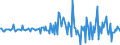 Indicator: Housing Inventory: Median: Listing Price per Square Feet Month-Over-Month in Rutland County, VT