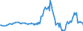 Indicator: Housing Inventory: Median: Listing Price per Square Feet Year-Over-Year in Rutland County, VT