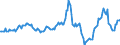 Indicator: Housing Inventory: Median: Listing Price Year-Over-Year in Rutland County, VT