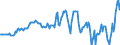 Indicator: Housing Inventory: Median: Home Size in Square Feet in Rutland County, VT