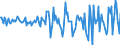 Indicator: Housing Inventory: Median: Home Size in Square Feet Month-Over-Month in Rutland County, VT