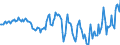 Indicator: Housing Inventory: Median: Home Size in Square Feet Year-Over-Year in Rutland County, VT