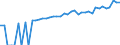 Indicator: 90% Confidence Interval: Lower Bound of Estimate of Median Household Income for Rutland County, VT