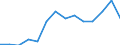 Indicator: Housing Inventory: Active Listing Count: 