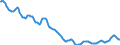 Indicator: Housing Inventory: Active Listing Count: in Windsor County, VT
