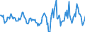 Indicator: Housing Inventory: Active Listing Count: Month-Over-Month in Windsor County, VT