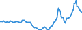 Indicator: Housing Inventory: Active Listing Count: Year-Over-Year in Windsor County, VT